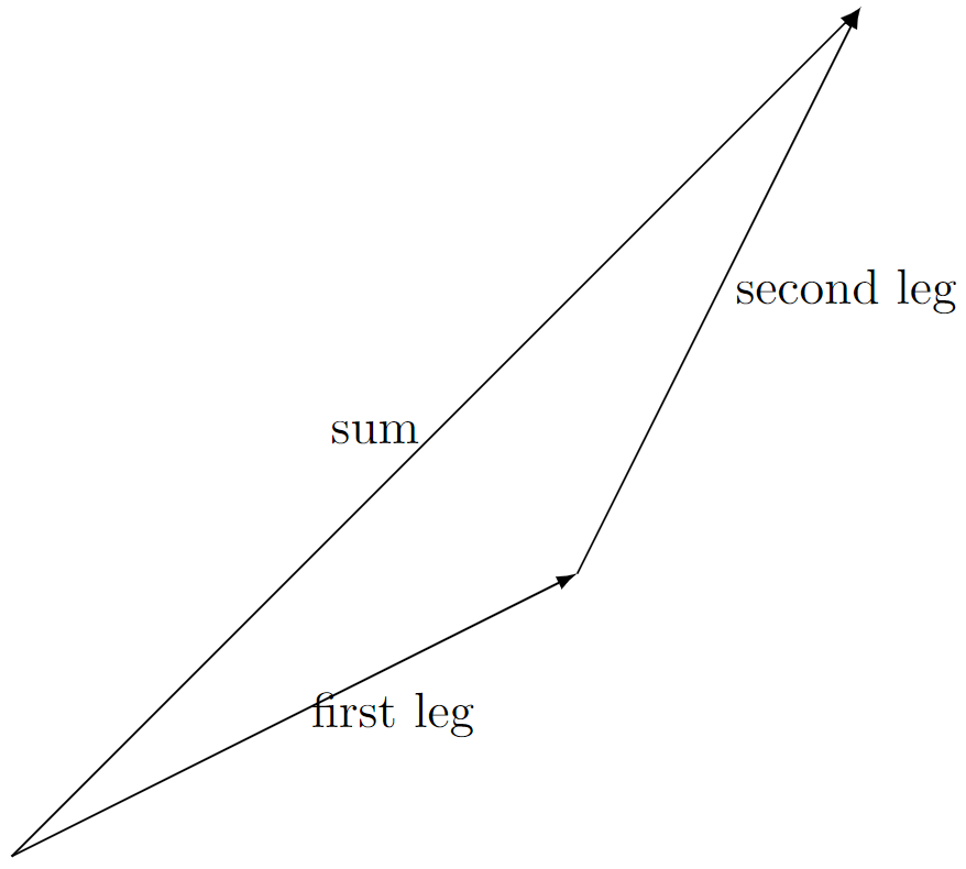 picture environment example