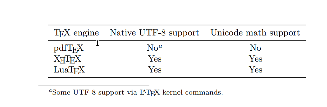 LaTeX tabular in a minipage to fix footnotes