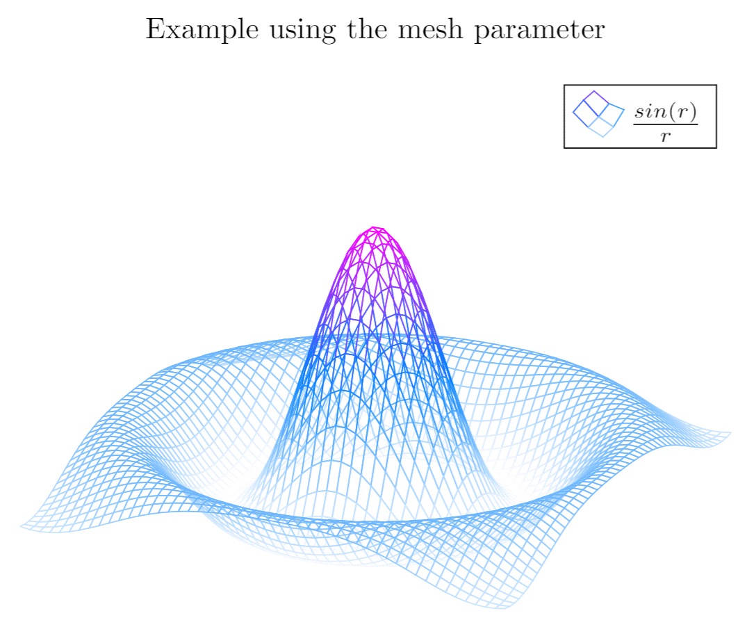 Pgfplots3dexample.png