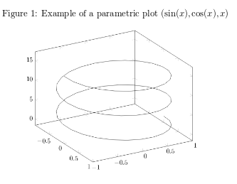 Example of parametric plot