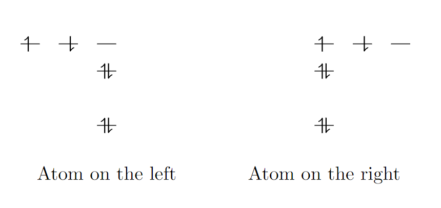 Example molecular orbital