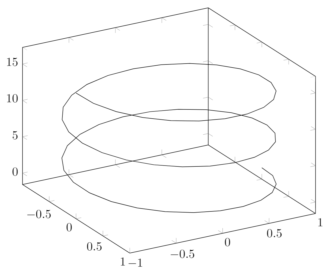 Parametricplot.png