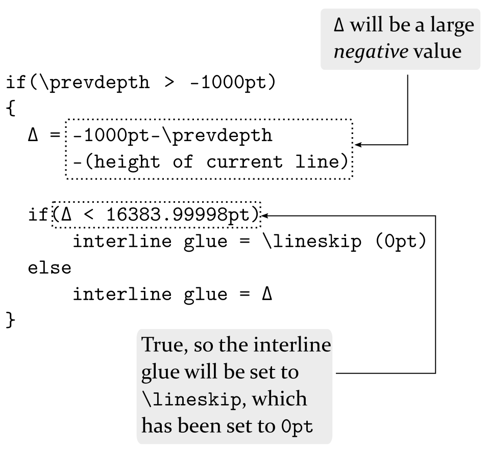 offinterlineskip