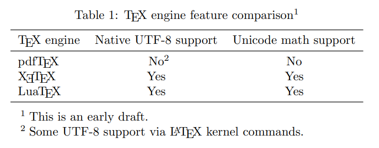 Overleaf example of table notes in LaTeX