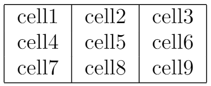 Example of a simple table