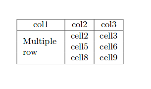 Example of table using multirow command