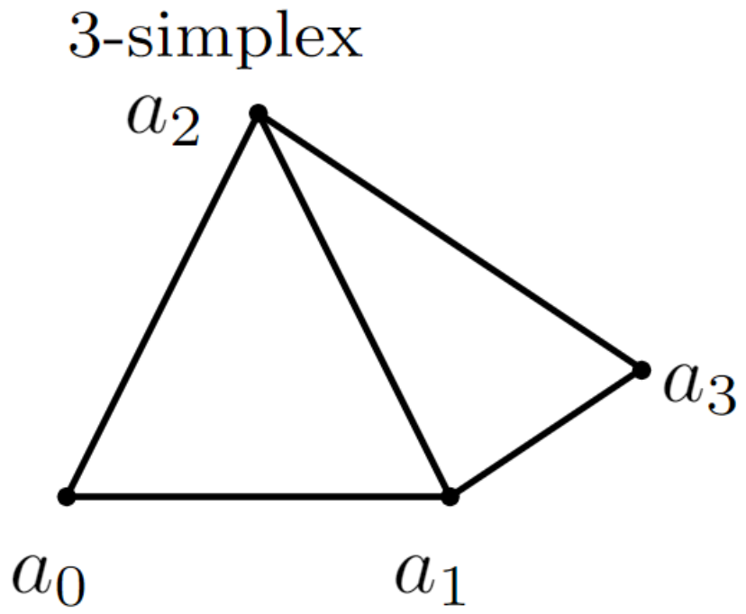 LaTeX picture environment example